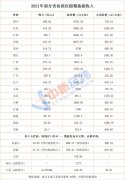 22省份国庆旅游成绩单：四川入账50