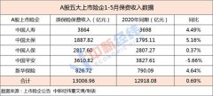 保险指数年内跌逾20%！保费承压 下半