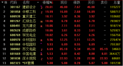 双重利好助推，基建股进入第二个博