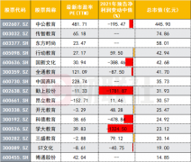 教育部点名发展职业教育！板块或迎