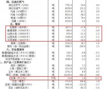 国家统计局：4月下旬生猪（外三元）