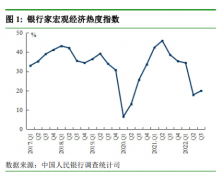 对当下经济如何看？央行最新调查报