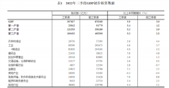 3.9%！三季度重磅数据出炉，经济增速