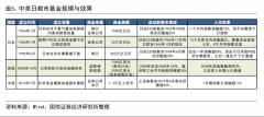 券商热议平准基金！海外市场有何借