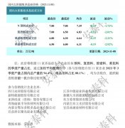 光伏周报：爱康科技签2GW异质结组件