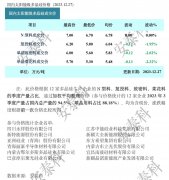 光伏周报：通威股份280亿再扩产 格力