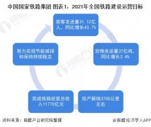 重磅！2021年全国及31省市铁路投资建