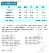 光伏周报：TCL中环硅片再降价 菜鸟物