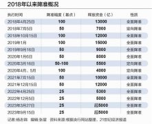 关键时刻的降准“一箭四雕”：稳流