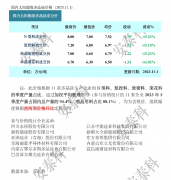 光伏周报：加快发展东北“风光核”