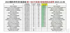 遭问界、吉利、长城“围怼”！懂车