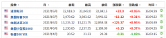 亚洲二季度开门红，全球科技股报复