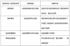 全国累计接种新冠疫苗已超2亿剂次！