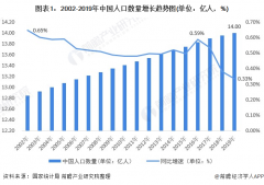 十张图了解2021年中国人口发展现状与