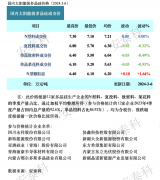 光伏周报：硅料新增产能陆续入市 沐