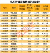 重磅！关键技术正式商用，这个热门