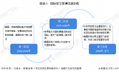 收藏！“十四五”中国深空探测领域