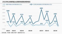 金融债“开闸” 消金公司称积极准备