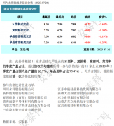 光伏周报：协鑫集成、爱旭股份定增