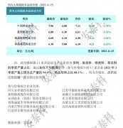 光伏周报：爱旭股份回应ABC争议 阳光