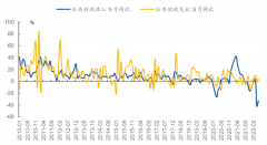 争议“30亿”，或是对冲财政投放和外