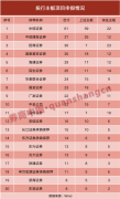 全面注册制满月！投行继续开拓项目