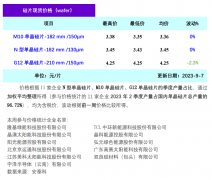 光伏周报：隆基绿能明确“BC”路线