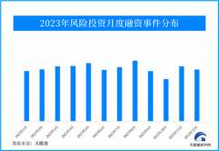 天眼新知 | 2023年风险投资市场 坚守初