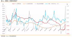 三部门罕见“围堵”经营贷 这对市场