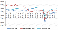 消费复苏仍有待提振——简单看懂4月