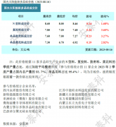 光伏周报：广宇发展增资95亿元推进