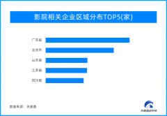 春节档票房刷新纪录 “全家一同观影