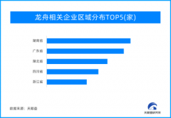 天眼新知 | 端午佳节 小龙舟“乘风破