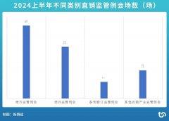 2024年直销产业上半年总结（四）—直