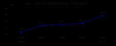 同比增18.3%！经济稳定恢复！