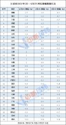 4月31省份CPI出炉：10地低于全国 湖北