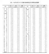 中国4月房价数据出炉：70个大中城市