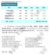 光伏周报：27.09%！隆基绿能HBC电池转