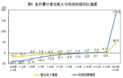 低基数叠加“就地过年”！中国1-2月