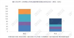 房企偿债高峰已至？连续两月债券到