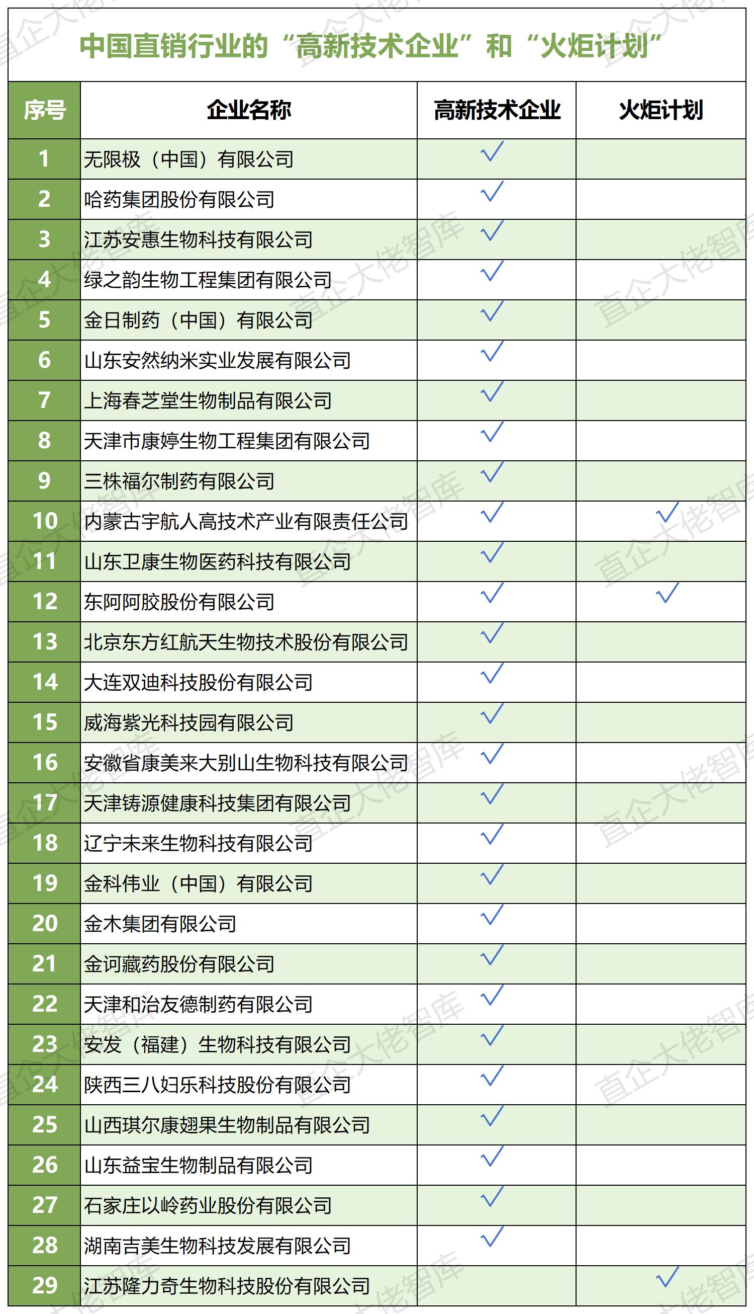 工作簿1_高新技术企业(1)