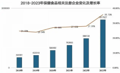 “囤健康”渐成趋势 健康消费“大有