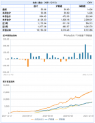 城头变幻大王旗？翘尾行情袭来，宁