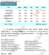 光伏周报：双良节能获海外10万吨高纯